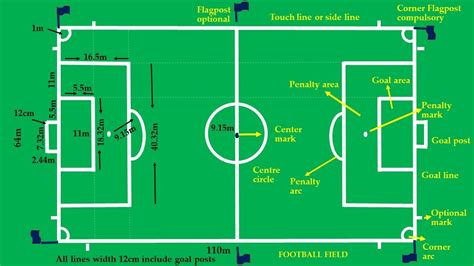football pitch dimensions and markings